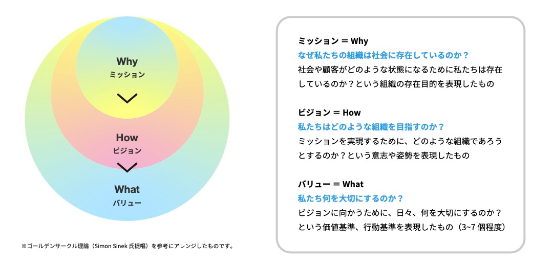 ミッション・ビジョン・バリュー作成支援 合同会社カーニバルライフ 京都の組織開発・チームビルディング・コーチング